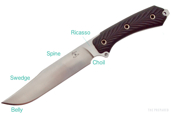 Survival knives for beginners