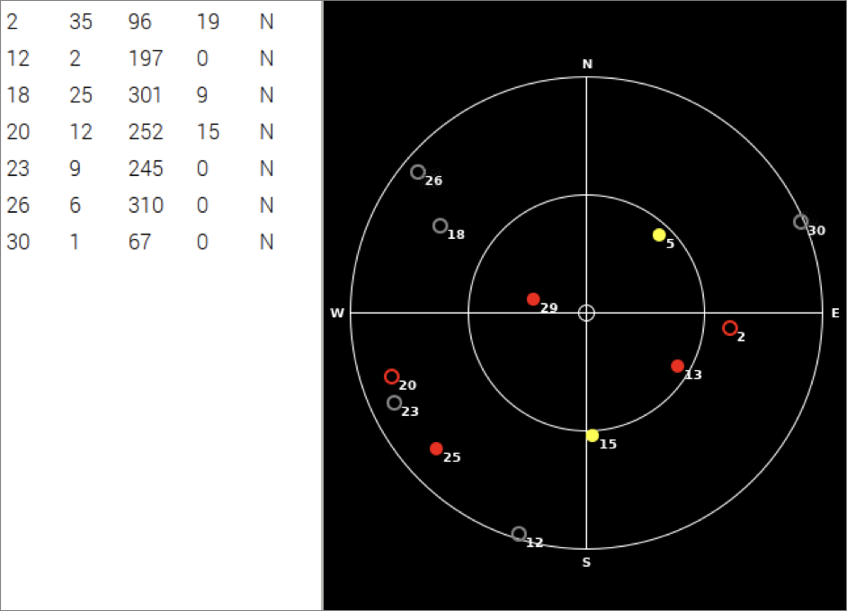 xgps output