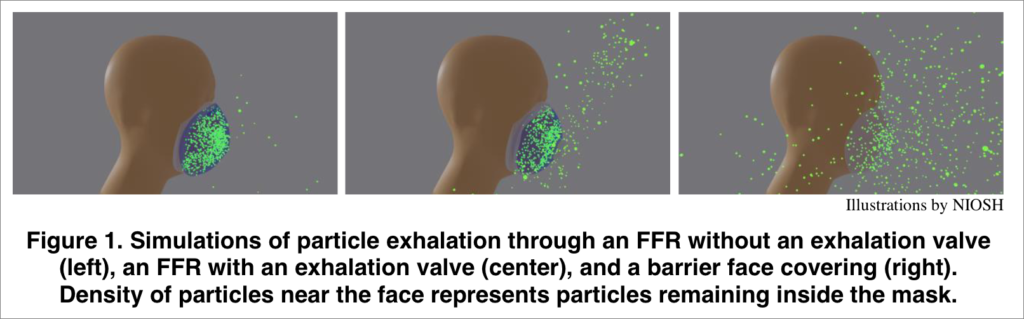 NIOSH computer model of different mask types