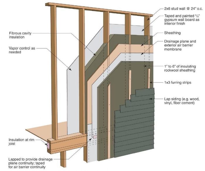 Cross-section of an exterior wall