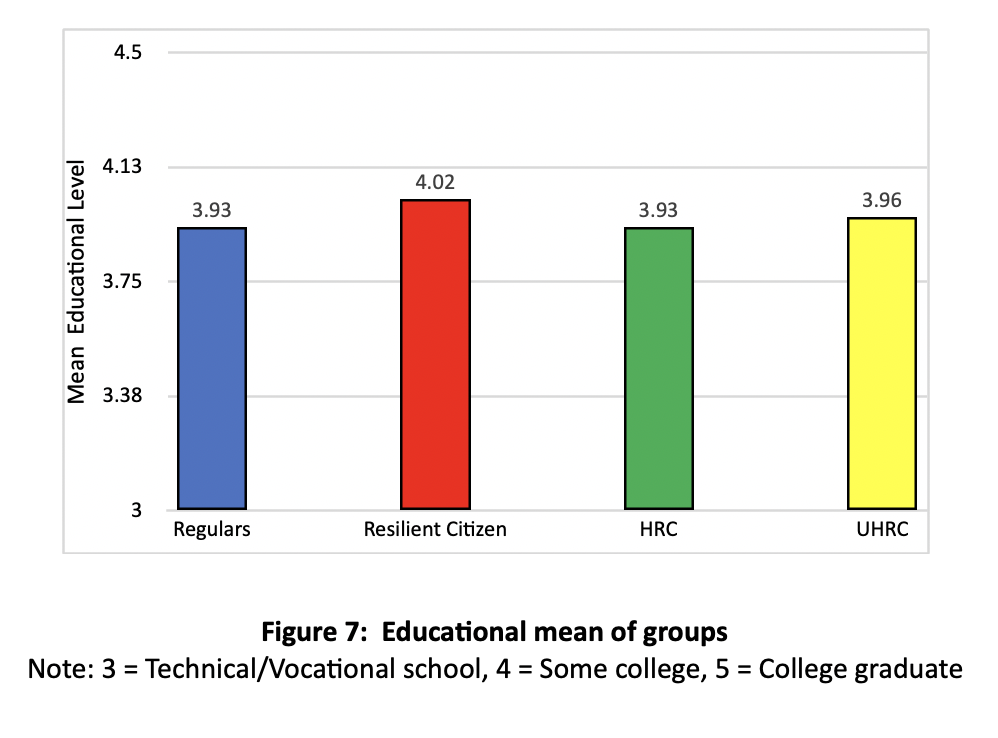 Educational mean of groups