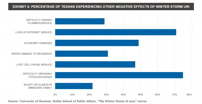 Texas Storm Uri impact 2021