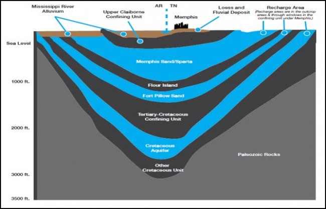 aquifer