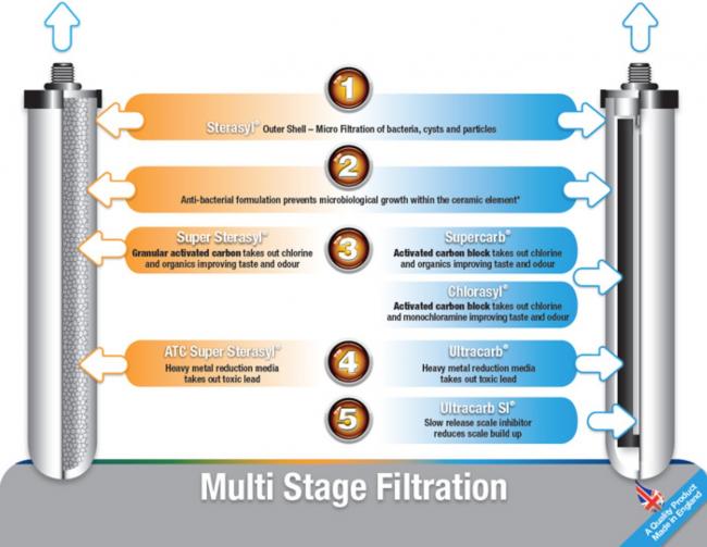 Water filter-candle-cartridges (Large)