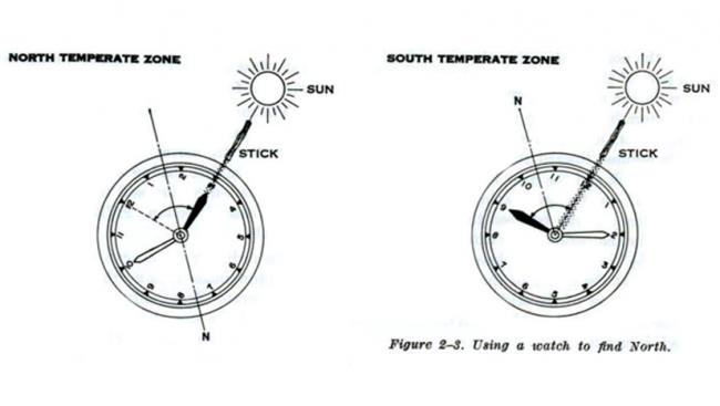 Navigate using the sun and a watch