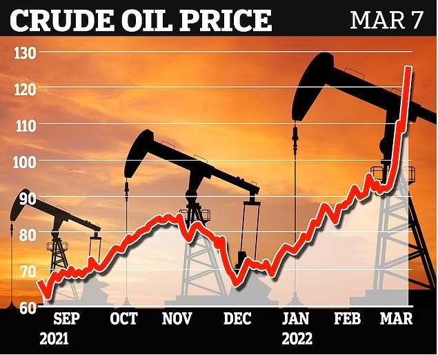 Crude Oil