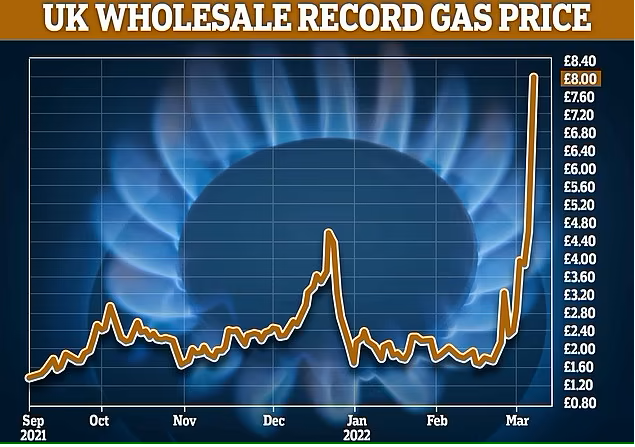 Gas prices