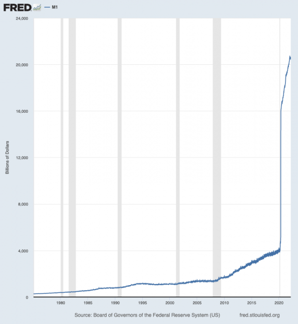 M1 money fredgraph