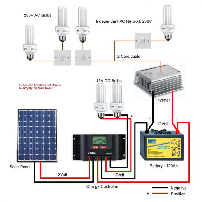 POWER lighting-ac_or_dc_600