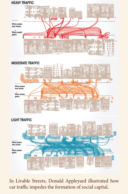 Walkable City Rules - Community Connections