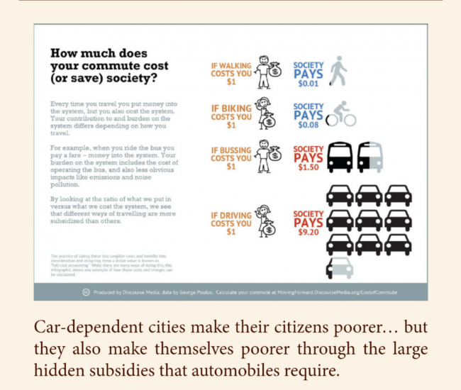 Walkable City Rules - Cost of Commute