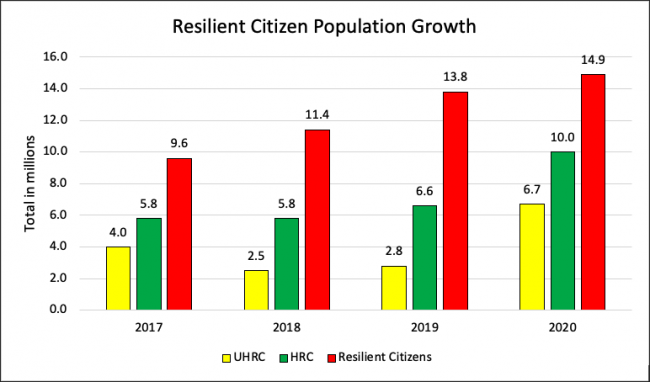 chris-pop-growth